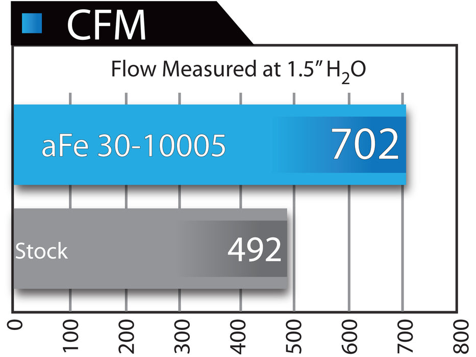 AFE Magnum Flow Pro-Dry S Filter - Northwest Diesel