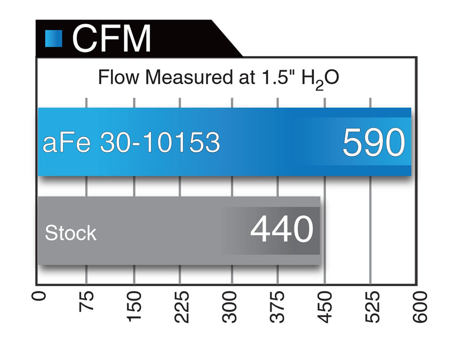 Magnum Flow Pro-Dry S Filter - Northwest Diesel