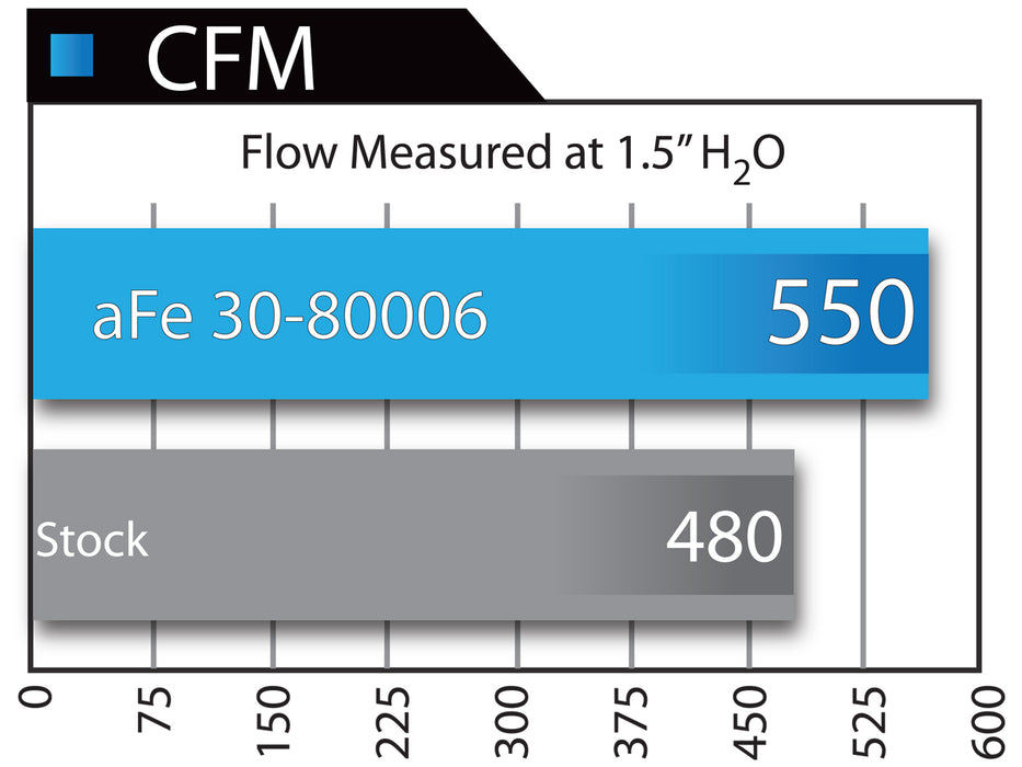 AFE Magnum Flow Air Filter - Northwest Diesel