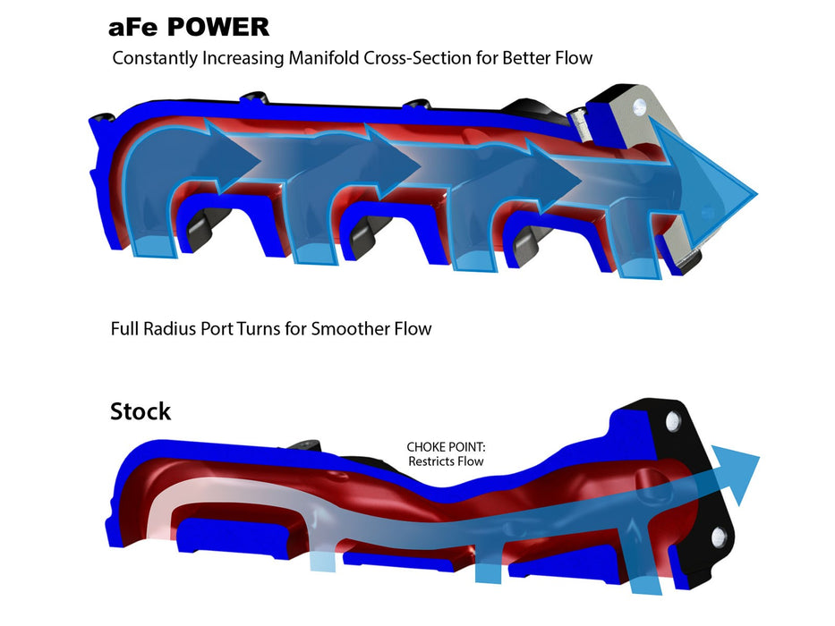 AFE Power BladeRunner Ported Ductile Iron Exhaust Manifolds - Northwest Diesel