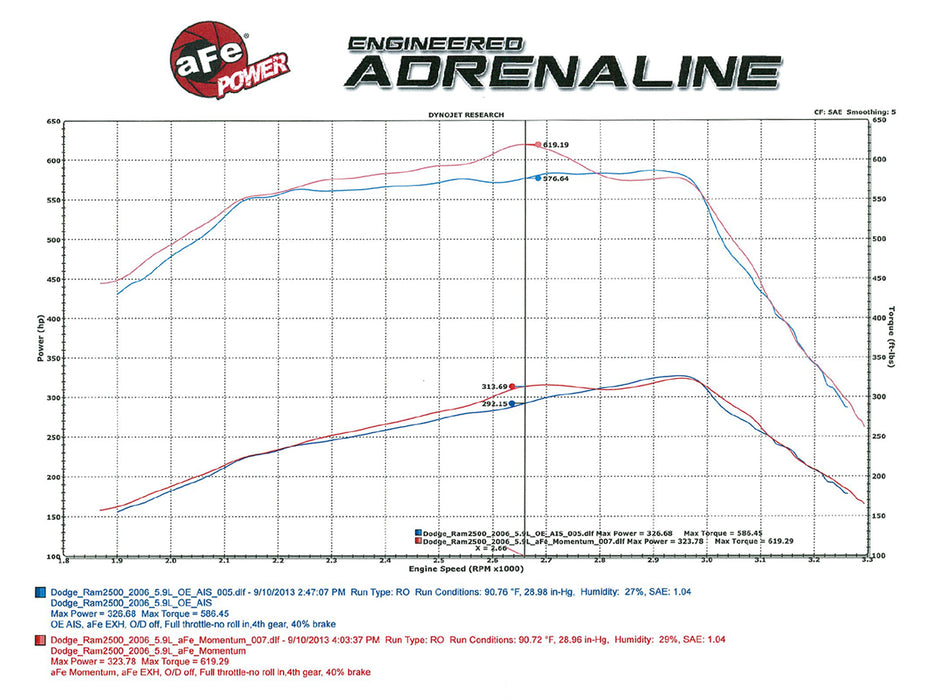 AFE Power Momentum HD Pro 10R Cold Air Intake System