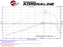 AFE Power Momentum HD Pro 10R Cold Air Intake System - Northwest Diesel