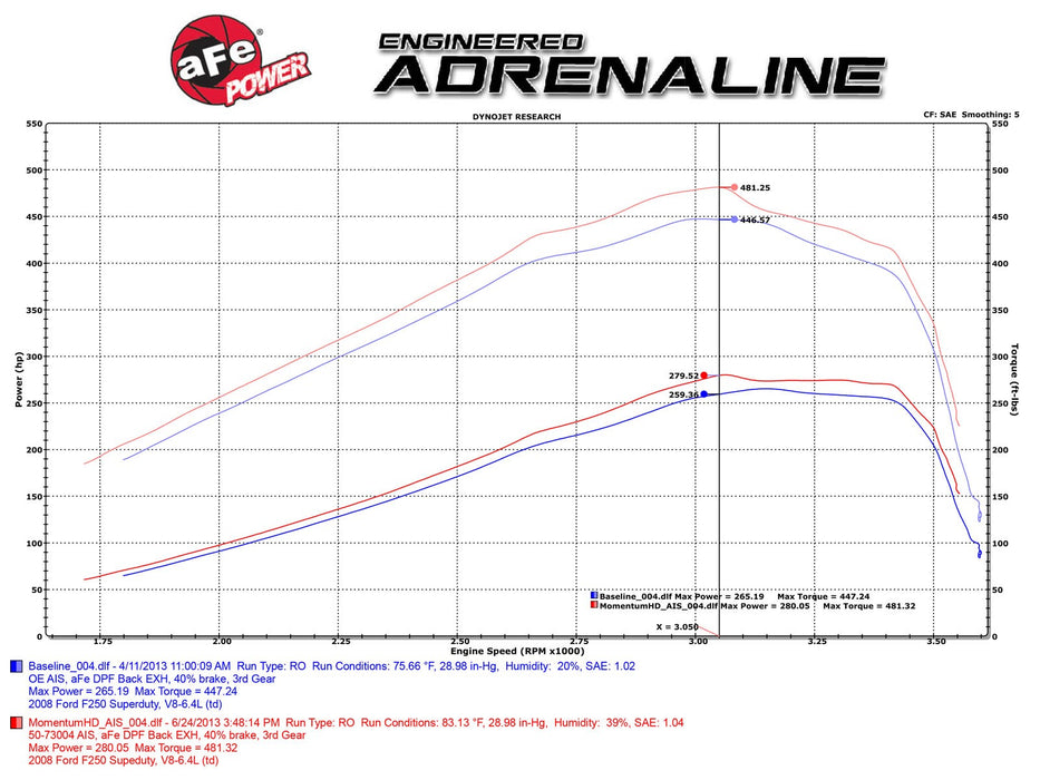 AFE Power Diesel Elite Momentum HD Pro DRY S Cold Air Intake System - Northwest Diesel