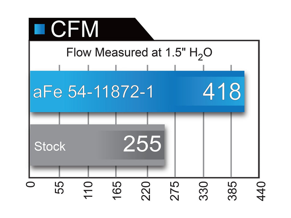 AFE Power Magnum FORCE Stage-2 Pro 5R Cold Air Intake System - Northwest Diesel