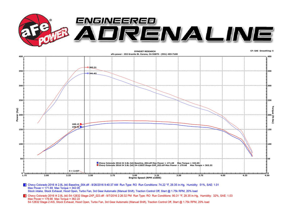 AFE Power Magnum FORCE Stage-2 Pro 5R Cold Air Intake System - Northwest Diesel