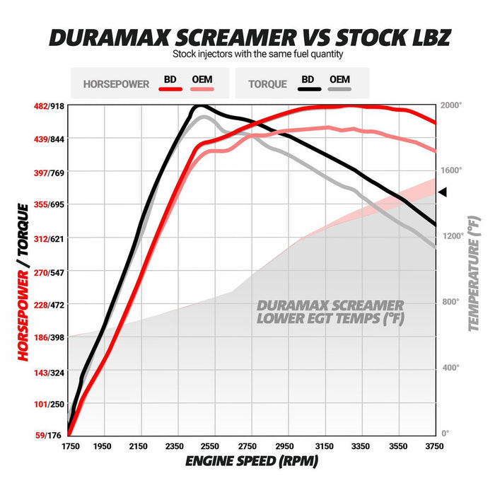 DURAMAX SCREAMER TURBO - CHEVY 2004.5-2010 LLY/LBZ/LMM