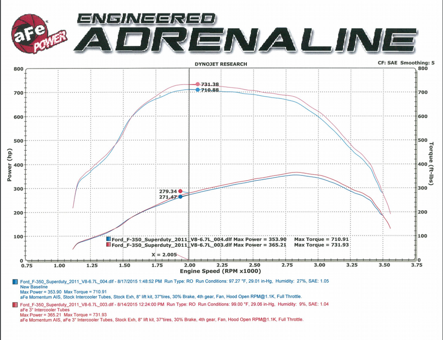 AFE Power BladeRunner 3" Intercooler Hot and Cold Side Tubes - Northwest Diesel
