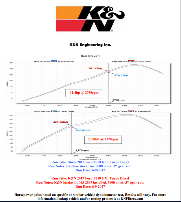 K&N 63 Series AirCharger Air Intake System - Northwest Diesel