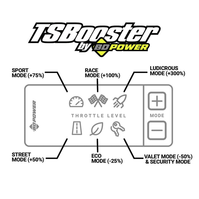 TS BOOSTER V3.0 - CHEVY / DODGE / FORD / GMC / JEEP (CHECK APPLICATION LISTINGS)