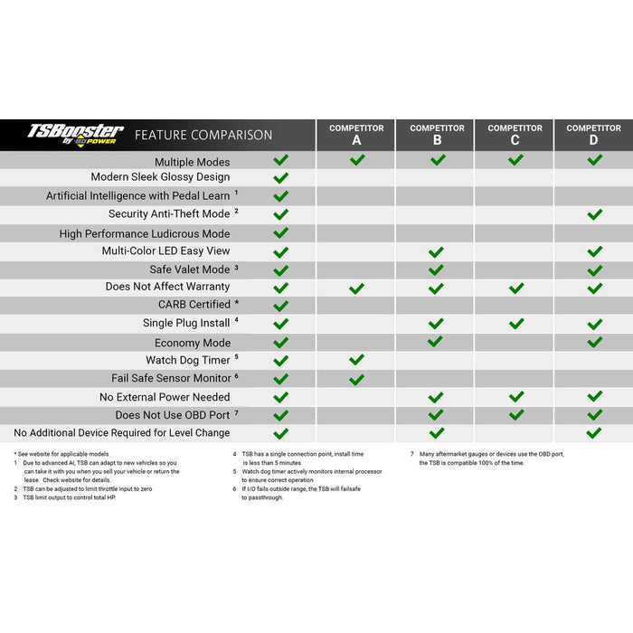 TS BOOSTER V3.0 - CHEVY / DODGE / FORD / GMC / JEEP (CHECK APPLICATION LISTINGS)
